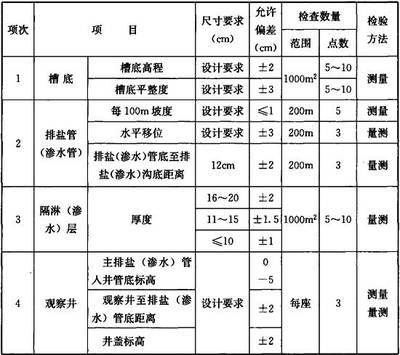 城市綠化的法典 解讀《園林綠化工程施工及驗(yàn)收規(guī)范 CJJ 82-2012》的關(guān)鍵要點(diǎn)