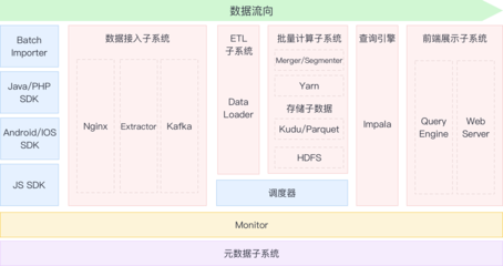 解鎖增長(zhǎng)潛能 如何免費(fèi)獲取電商與互聯(lián)網(wǎng)數(shù)據(jù)采集解決方案