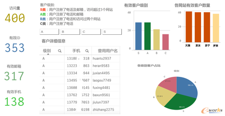 構(gòu)建盈利生態(tài)鏈 電商與互聯(lián)網(wǎng)數(shù)據(jù)采集的融合之道